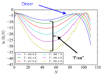 Data plotted for six temperatures ranging from 365 K to 450 K  