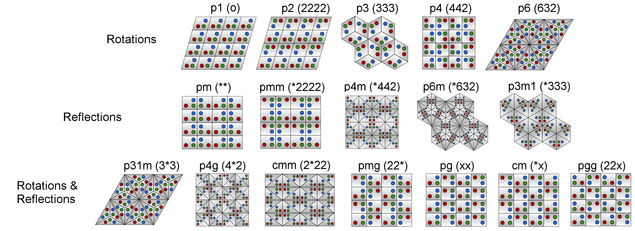 nist machine learning
