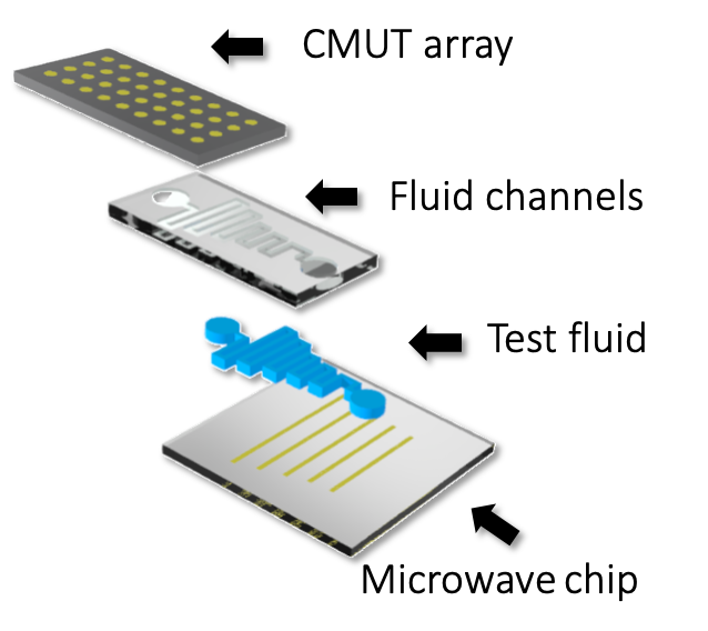 CMUT device fabrication