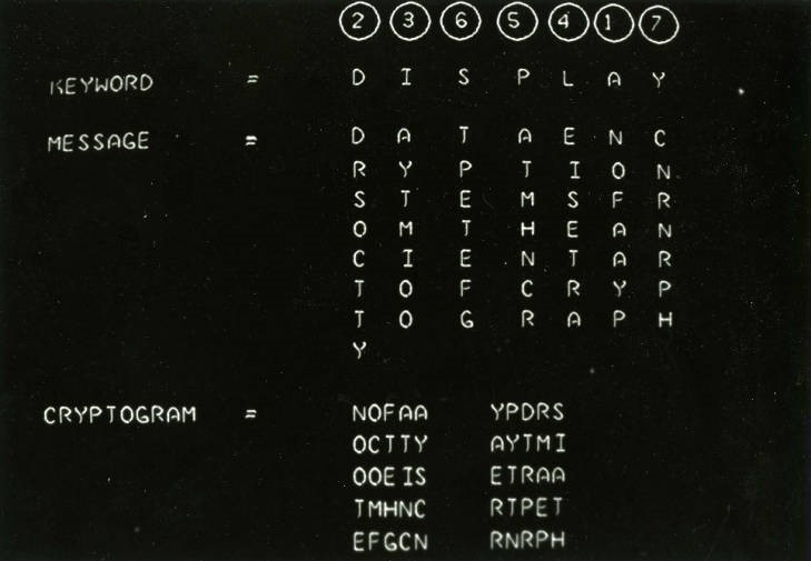 white text on a black background showing how the message "data encryption stems from the ancient art of cryptography" into code