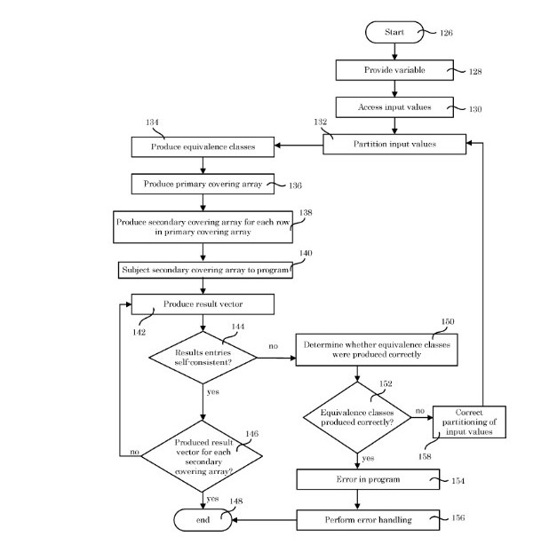 flow chart for testing computer software