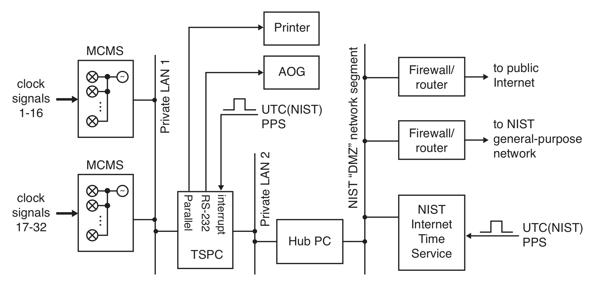 TSPC