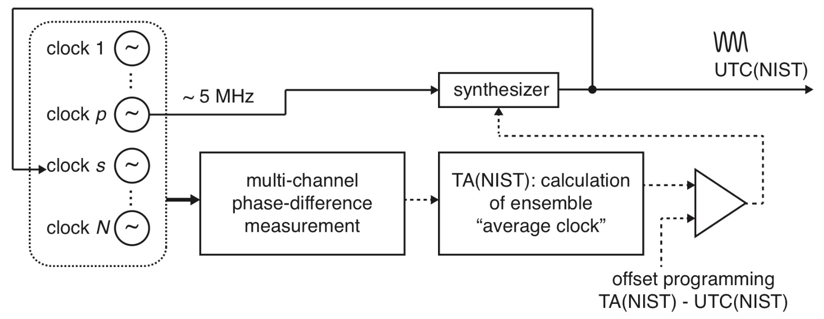 TA(NIST)