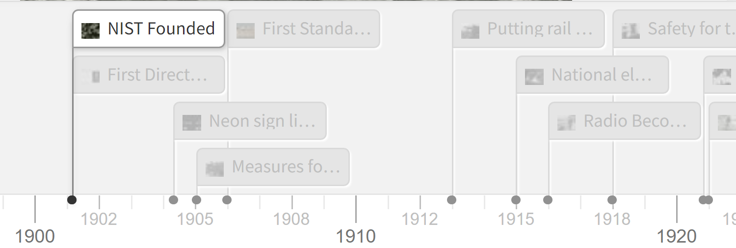 Preview of NIST History Timeline