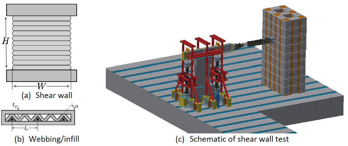 Figure 4: Schematic representation of shear loading test. (a) 3DCP wall and (b) the cross section showing the infill pattern and design variables. The wall structure will be subjected to shear loading as shown schematically in (c).