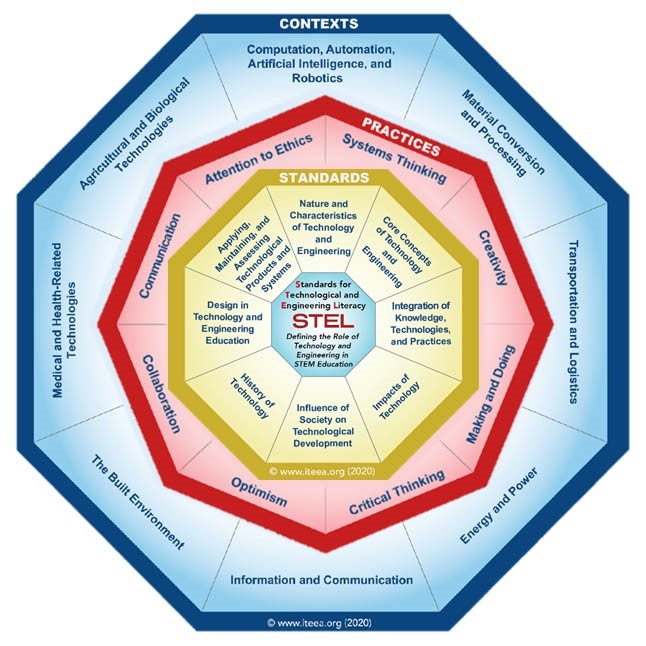 Organization of Standards for Technological and Engineering Literacy (STEL)