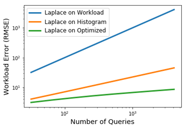 Blog image number of queries