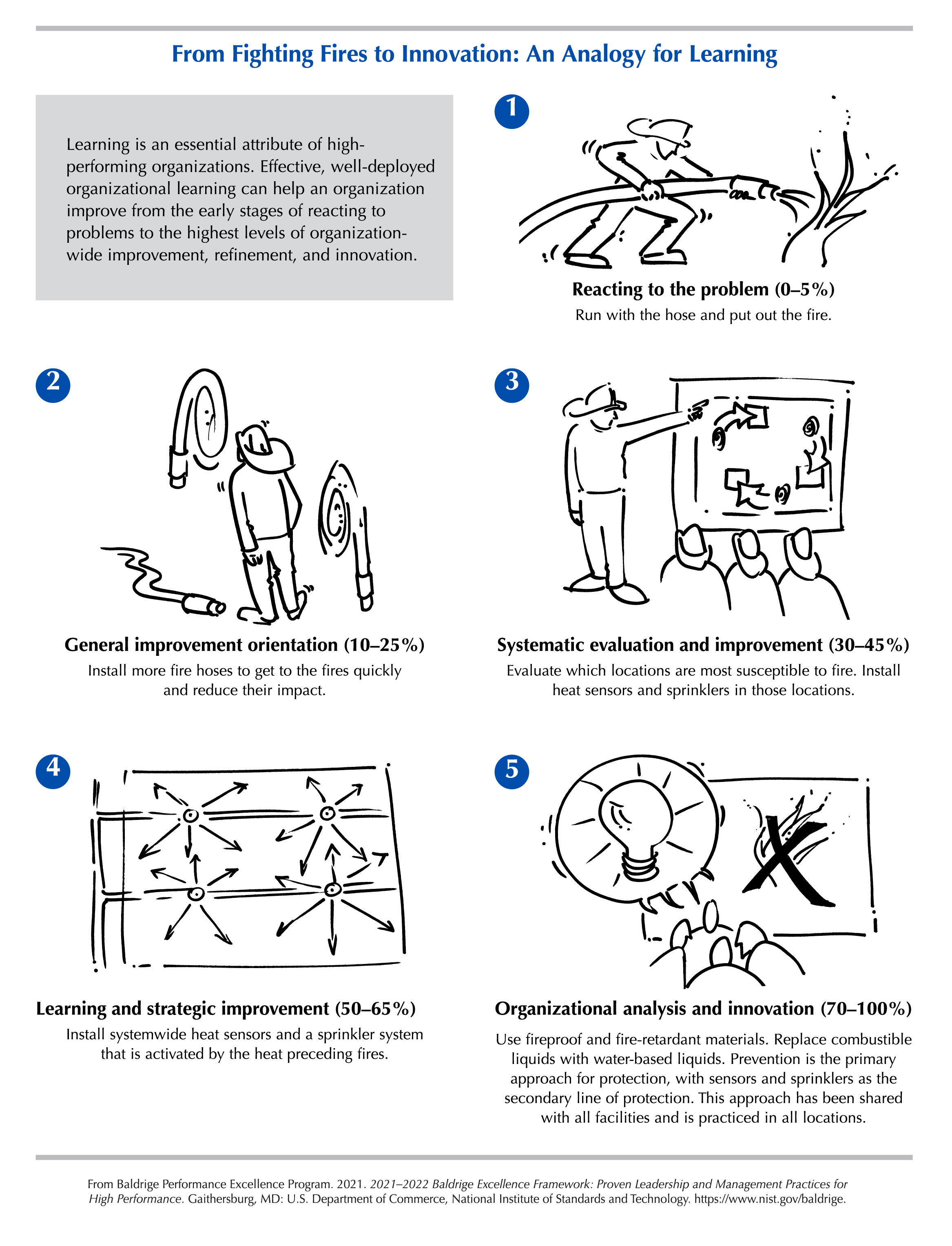 Full article: Strategic Groups and Performance in Higher Education