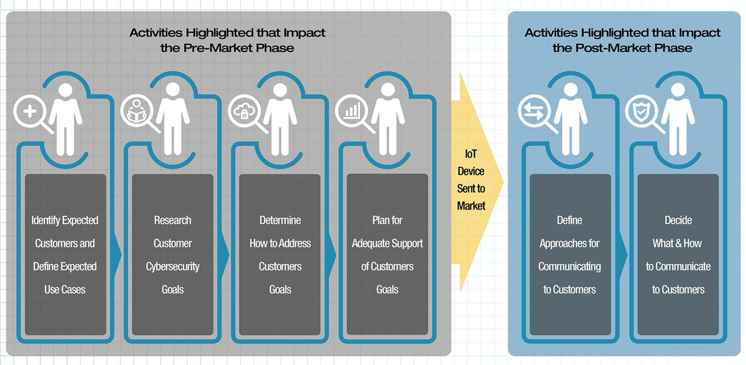 Addressing customer’s cybersecurity needs and goals 