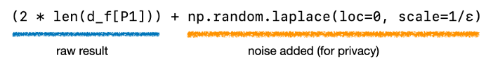 if wanted to compute 2 * len(d_f[P1]) (i.e., 2 times the previous result) in a differentially private way