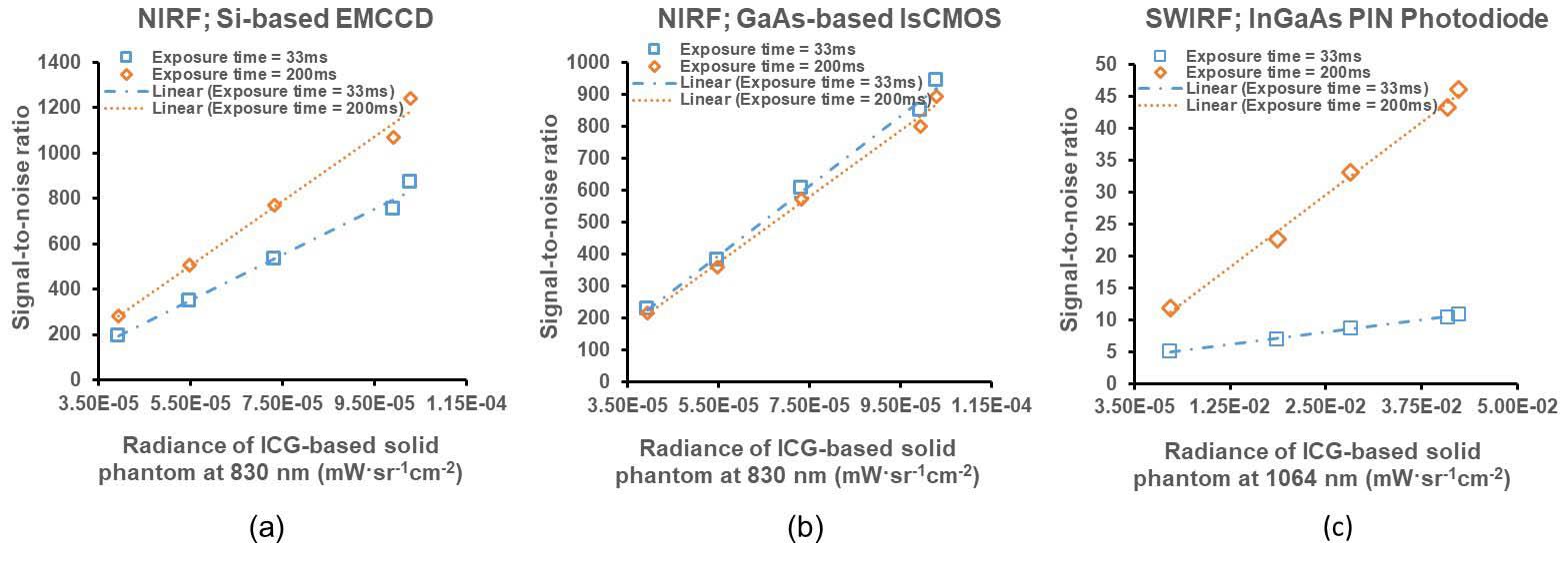 SI-traceable reference