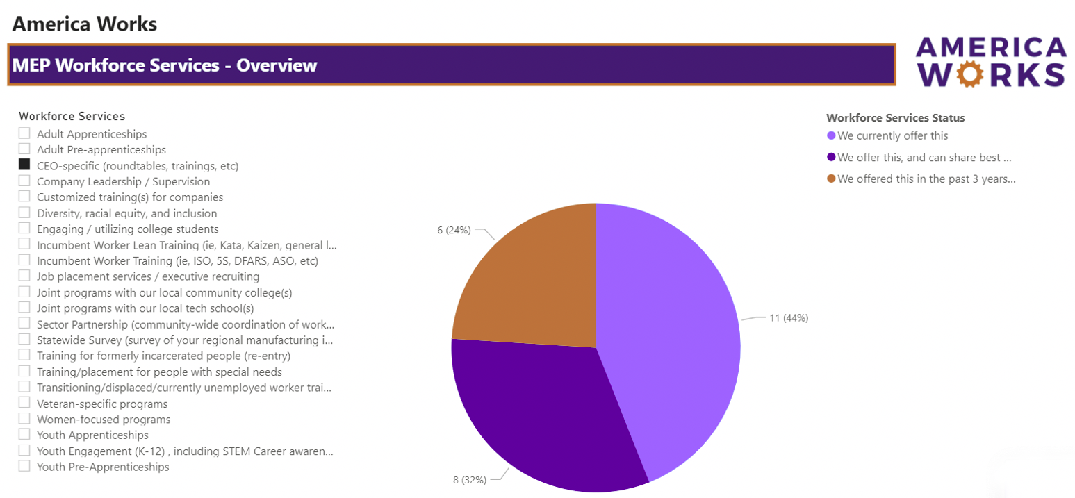 mep workforce services overview