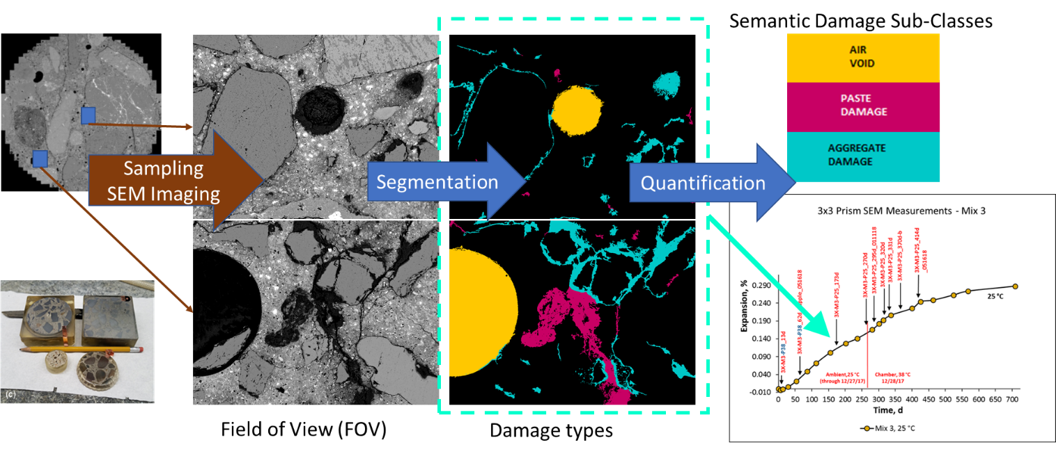 Damage Quantification image Figure 1