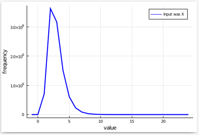 Image 1 - Testing for Differential Privacy Bugs Blog