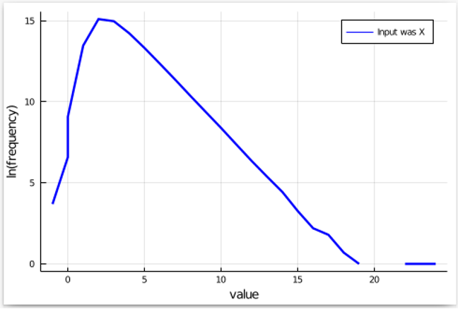 Image 2 - Testing for Differential Privacy Bugs Blog