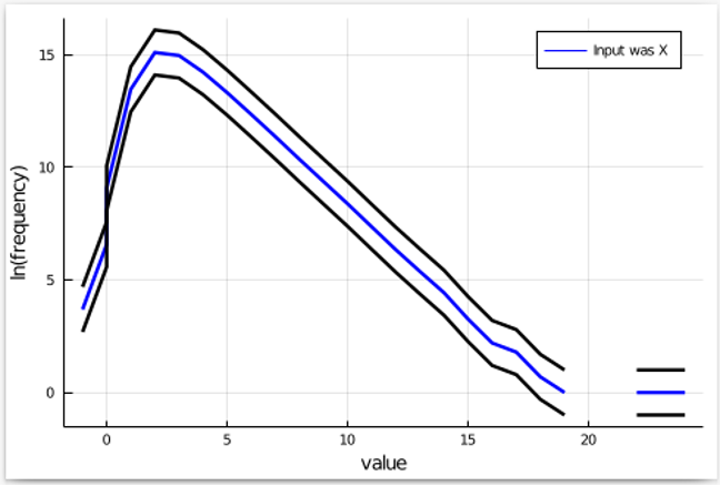 Image 3 - Testing for Differential Privacy Bugs Blog