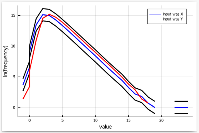 Image 4 - Testing for Differential Privacy Bugs Blog