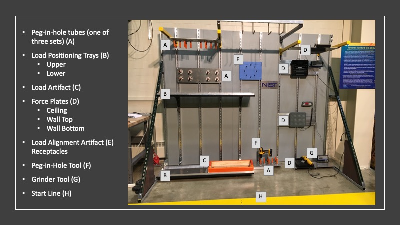 Position and Load Test Apparatus