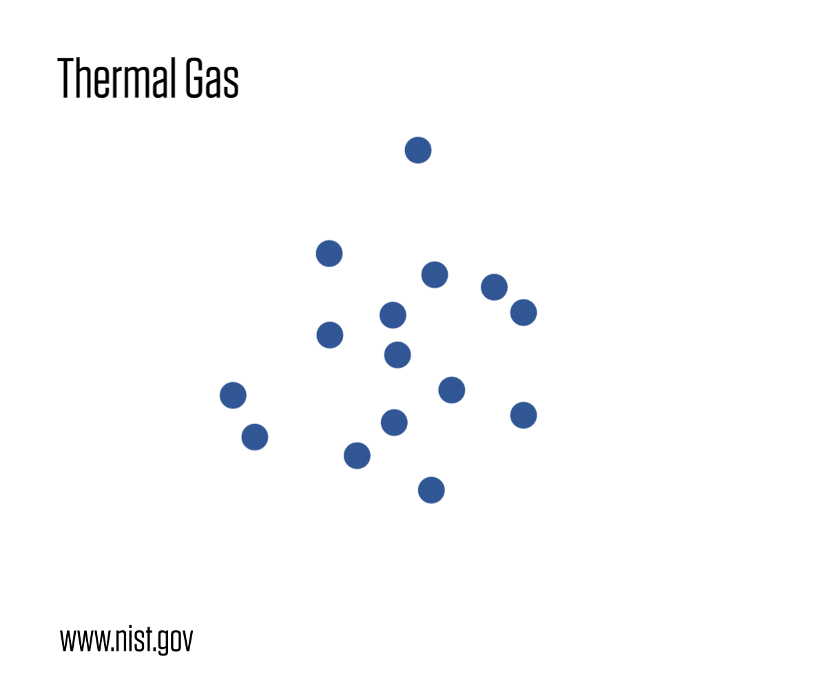 Animation changes from "Fermi Gas" to "Thermal Gas" with red arrows moving through a group of blue dots.