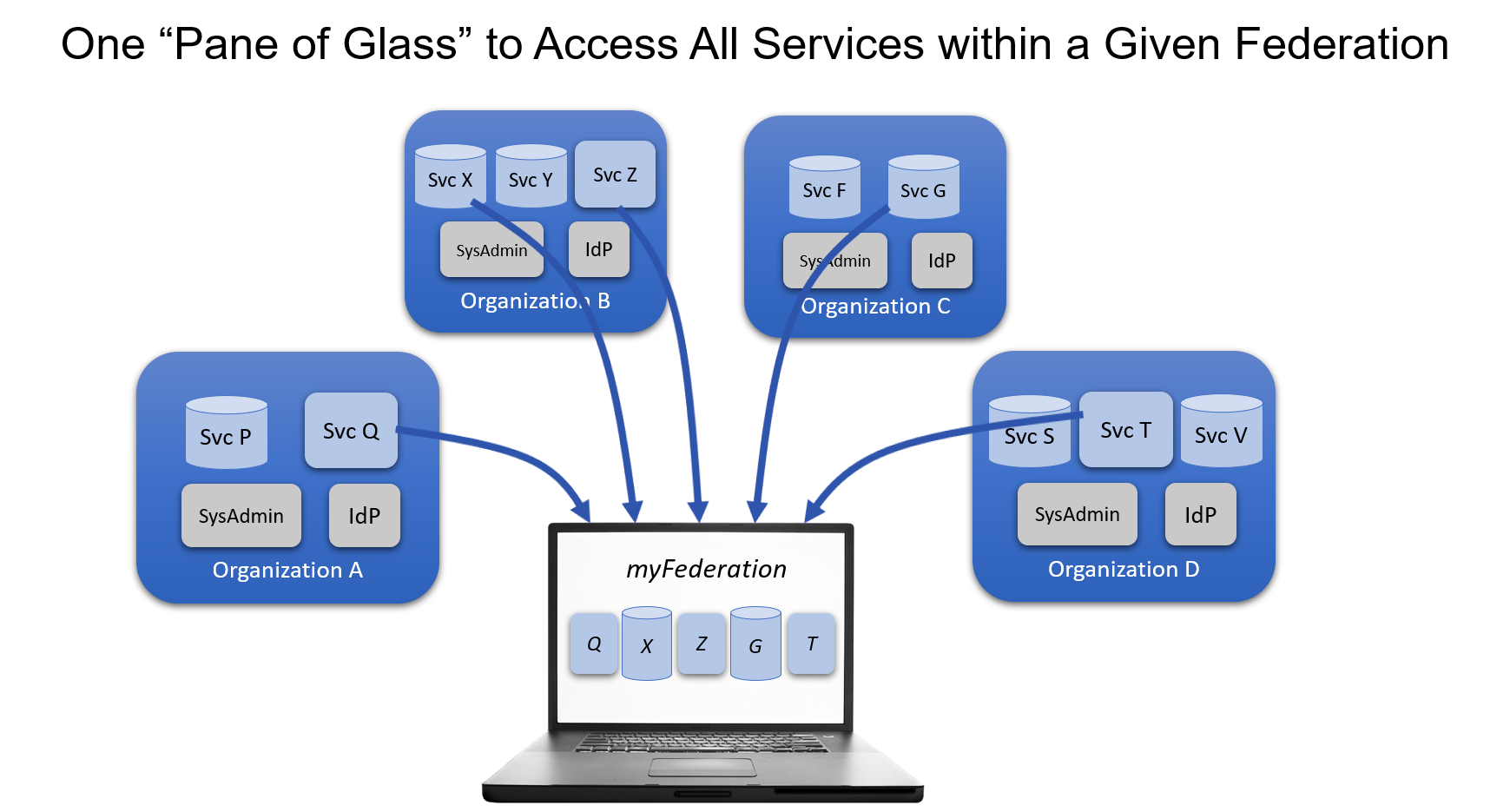IEEE Approves Cloud Computing Standard, Aided by NIST NIST