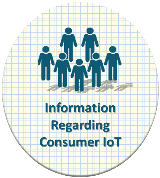 Information Regarding Consumer IOT