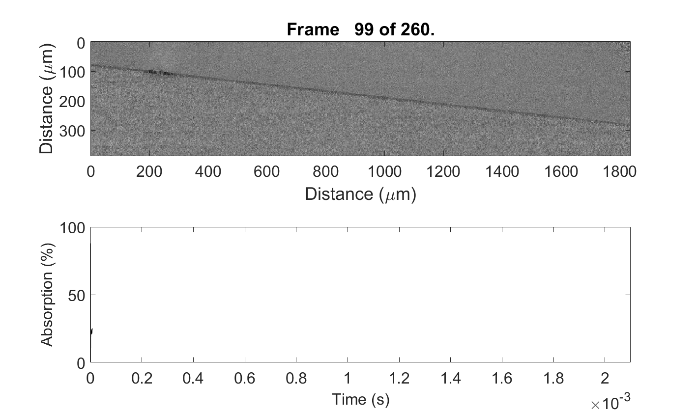 Figure 1: Video showing laser melting a metal surface and with a graph showing how much laser radiation is absorbed.