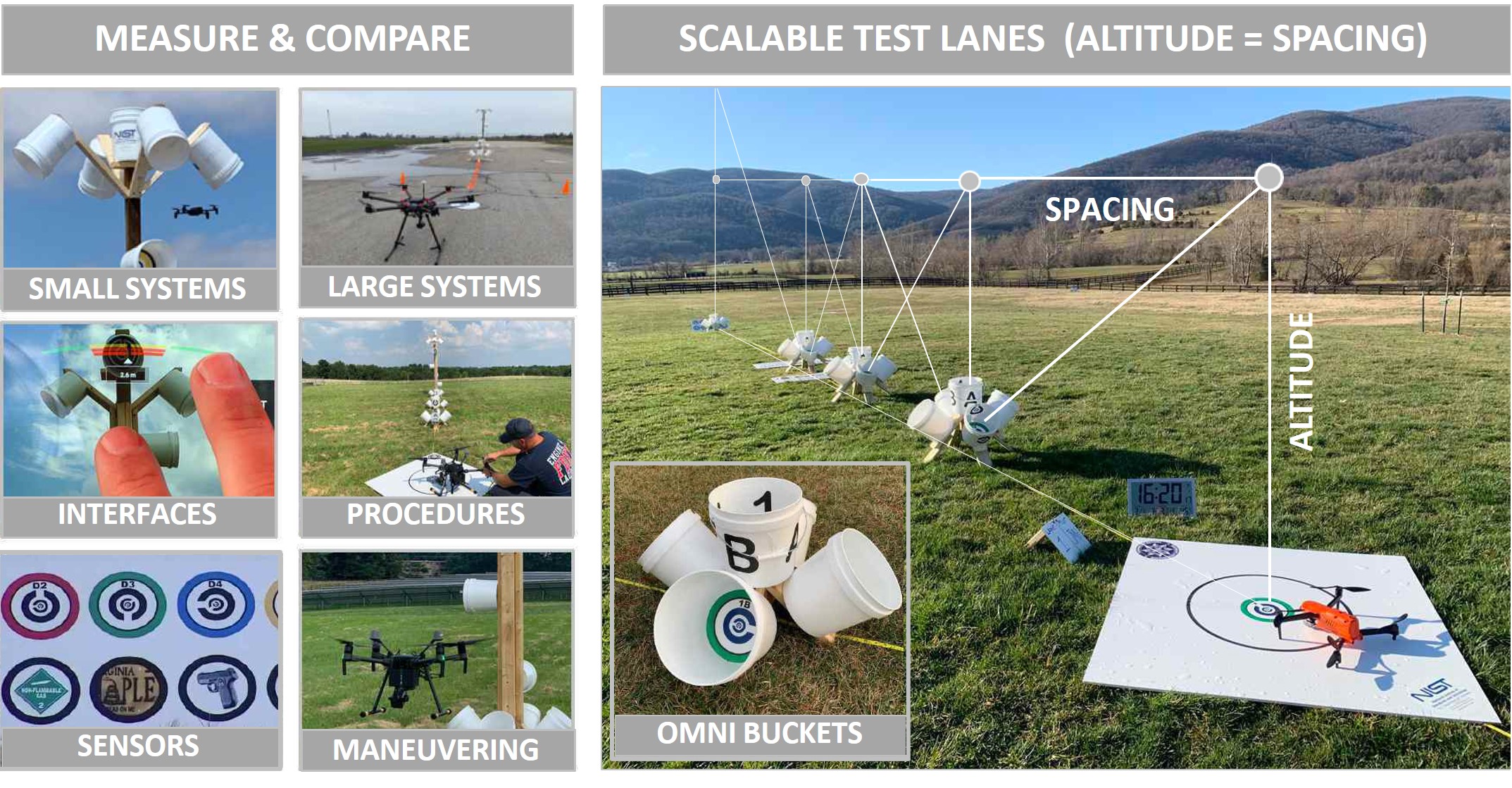Standard tests used to defined altitudes, positions, orientations, and perches to evaluate both  Maneuvering and/or Payload Functionality