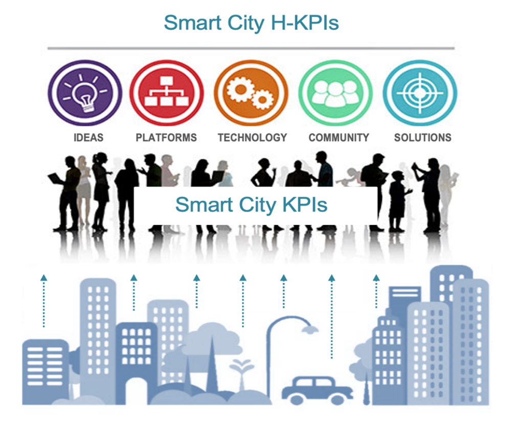 Жизнь в умном городе. Smart Cities. Умный город. Эмблема умный город значение. Benefits to the community icon.