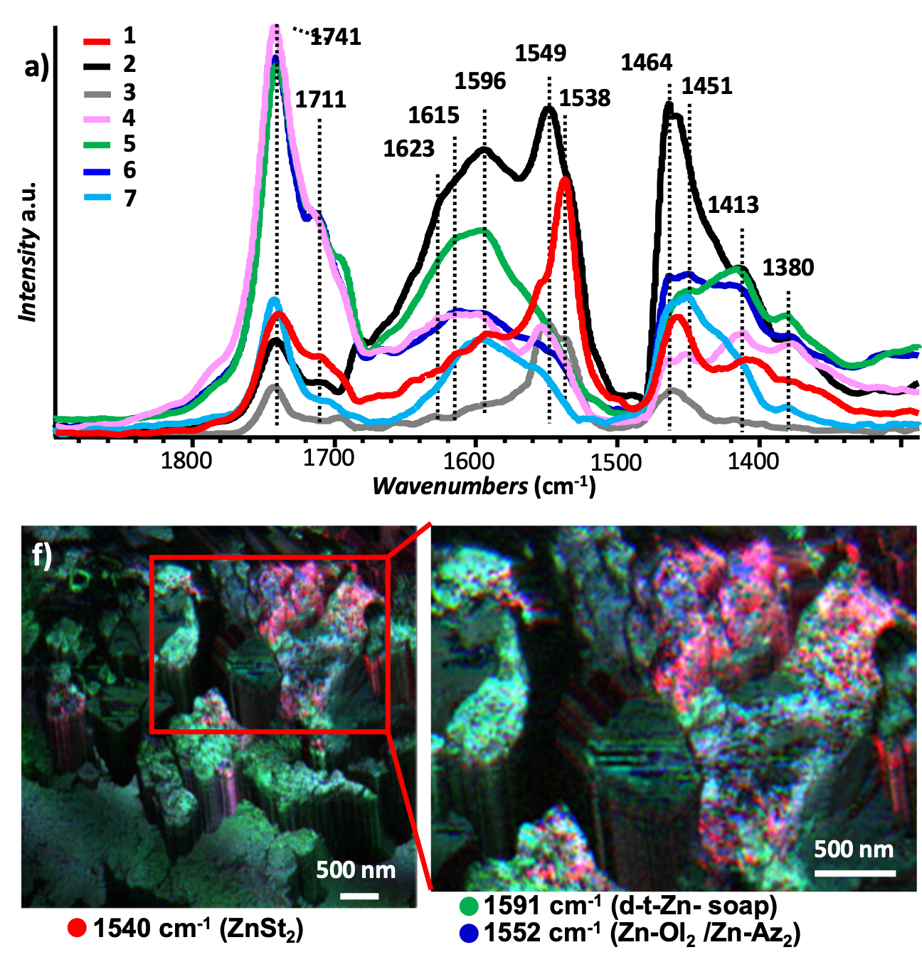 Composite image includes line graph of IR spectra above and magnified images of metal soap structures below.