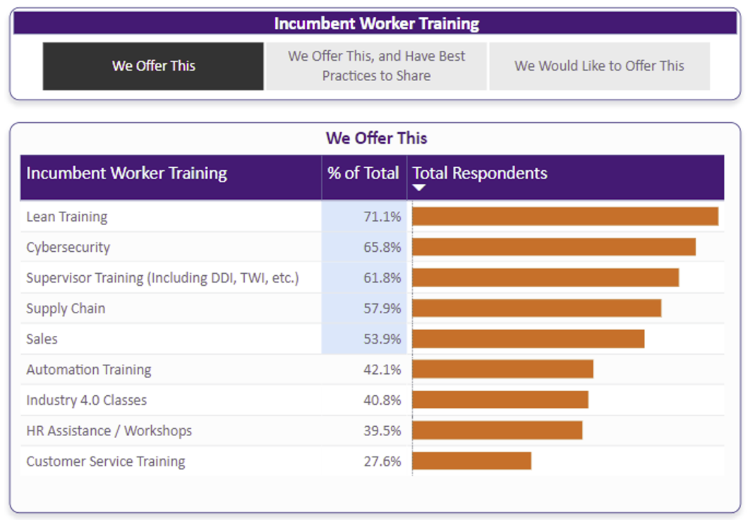 America Works Incumbent Worker Training