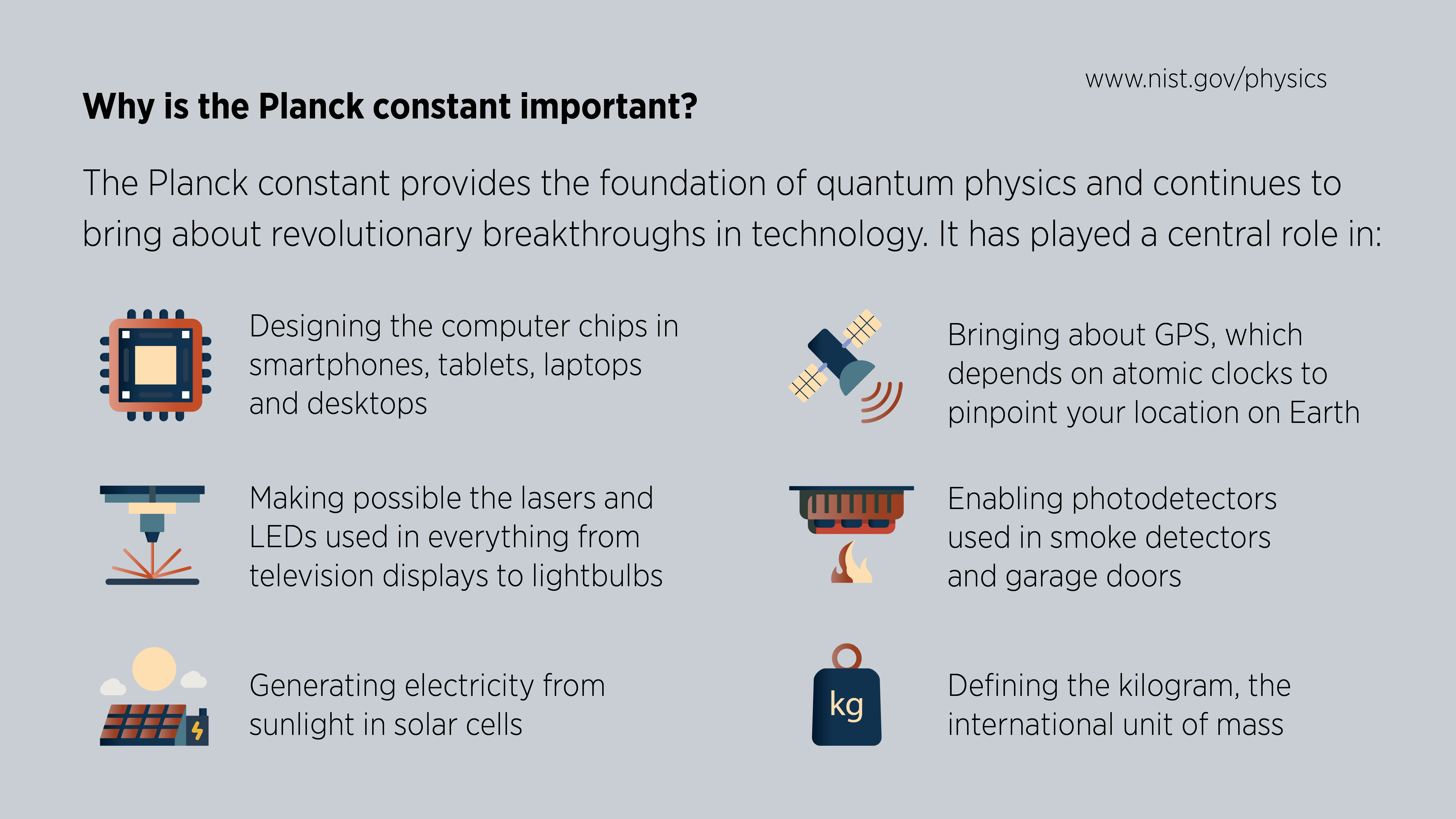 Illustration says "Why is the Planck constant important?" with examples of computer chips, lasers, etc.
