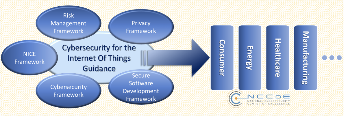Cybersecurity for the Internet of Things Guidance