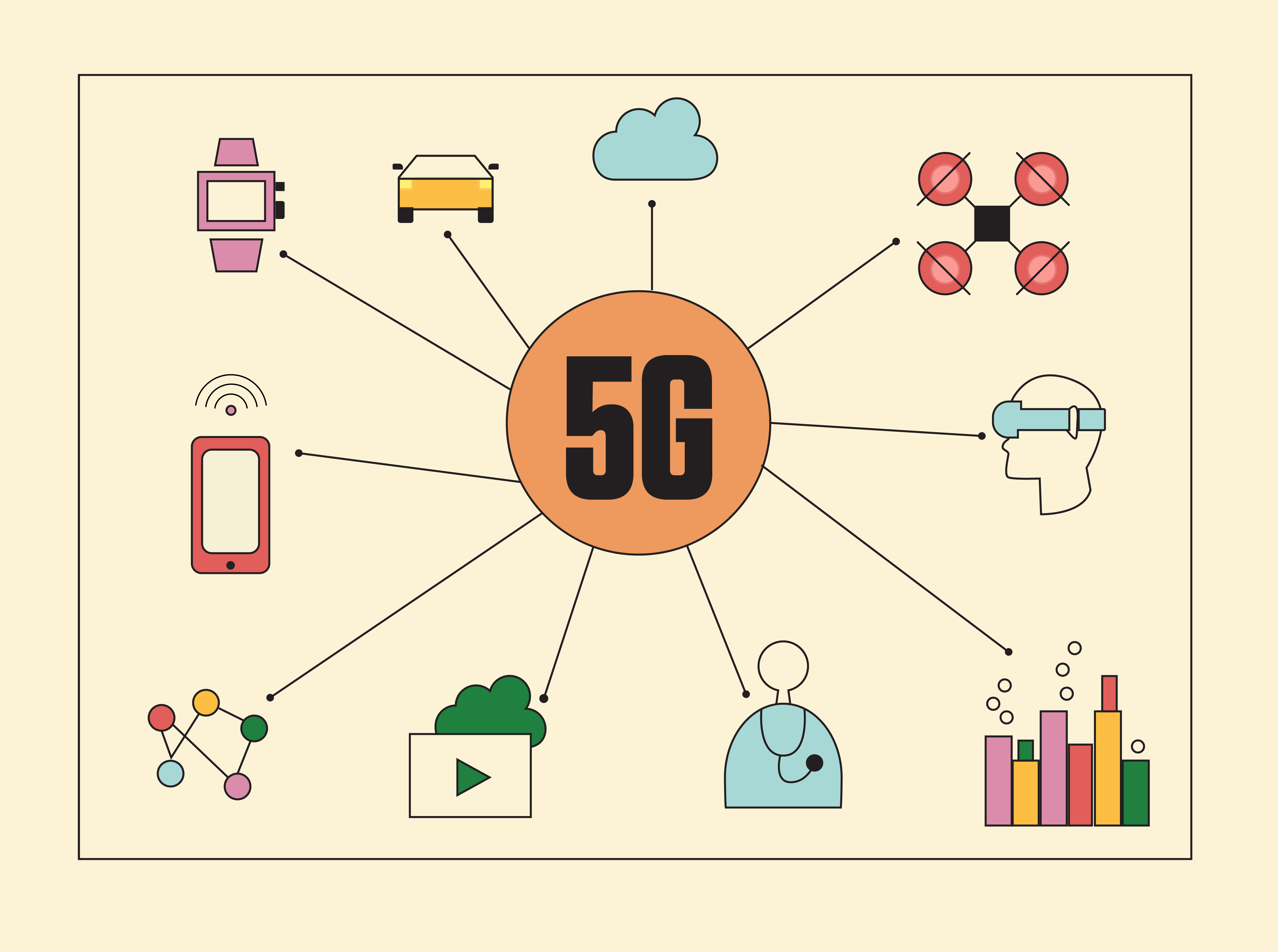 From a circle reading 5G, lines extend outward to smaller images representing some of 5G's applications, which include telemedicine and autonomous vehicles.  