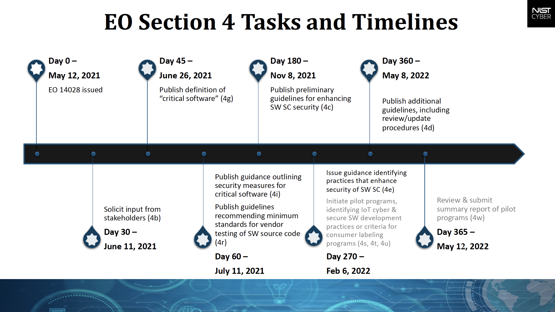 nist-timeline