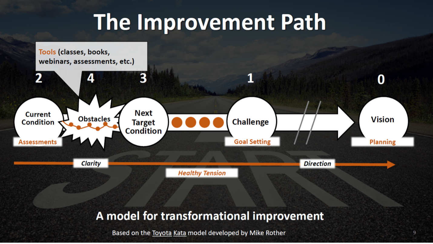 The improvement path