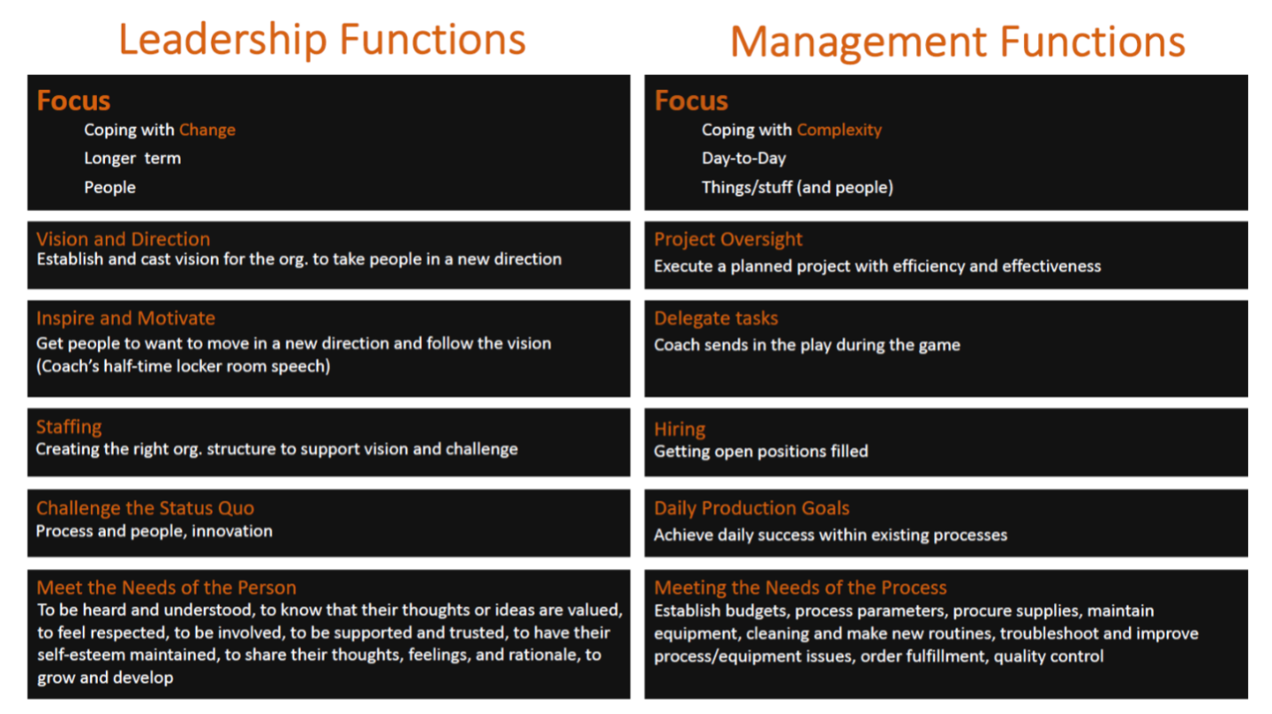 leadership and management functions chart