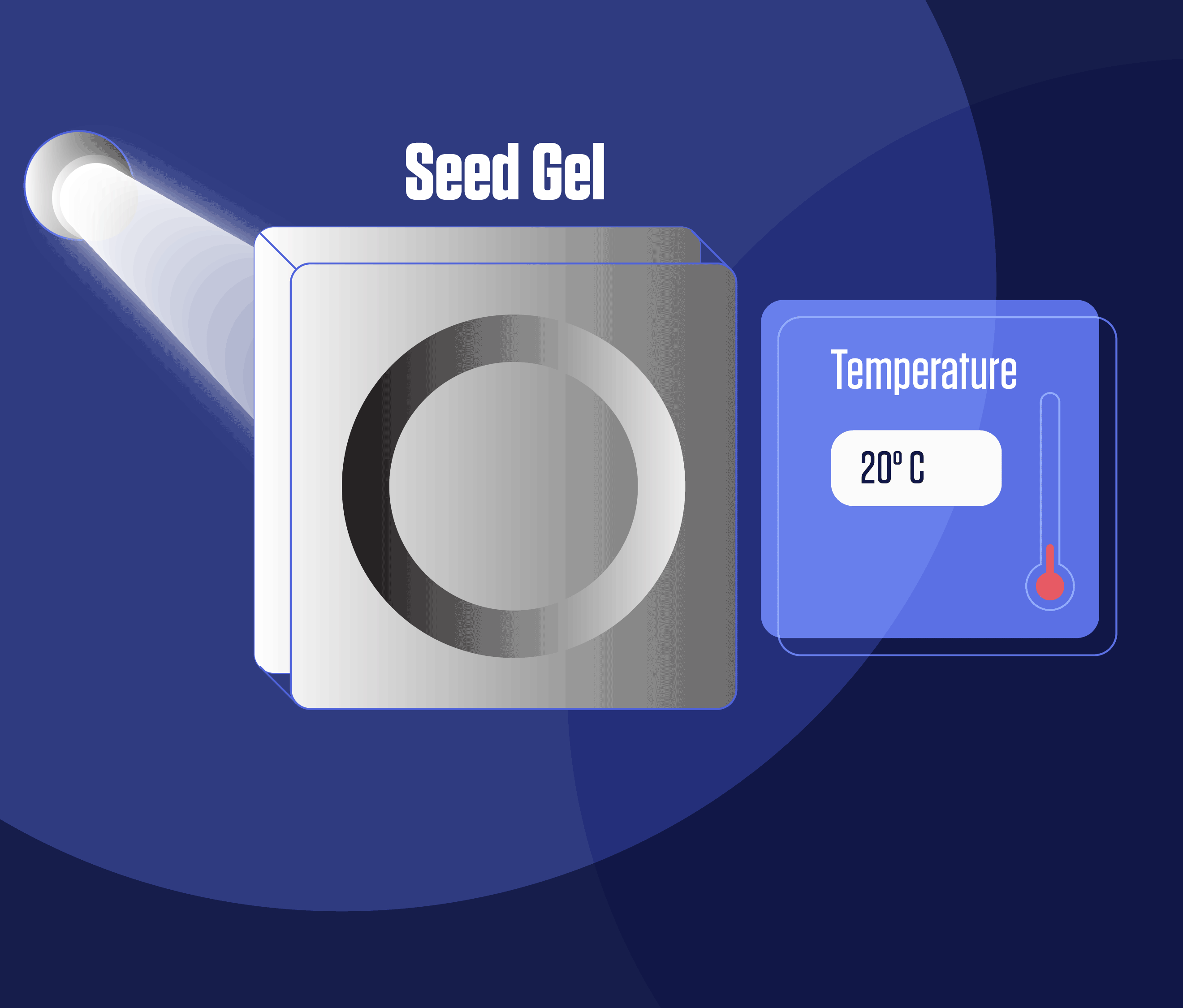 Animated illustration shows SeedGel in circular frame changing color as temperature indicator goes up and down. 