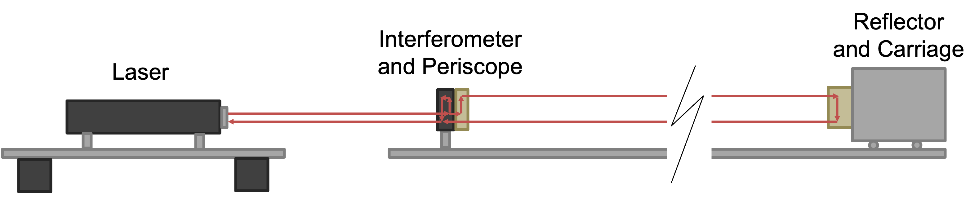 How Do You Ensure That a Tape Measure Is Accurate?