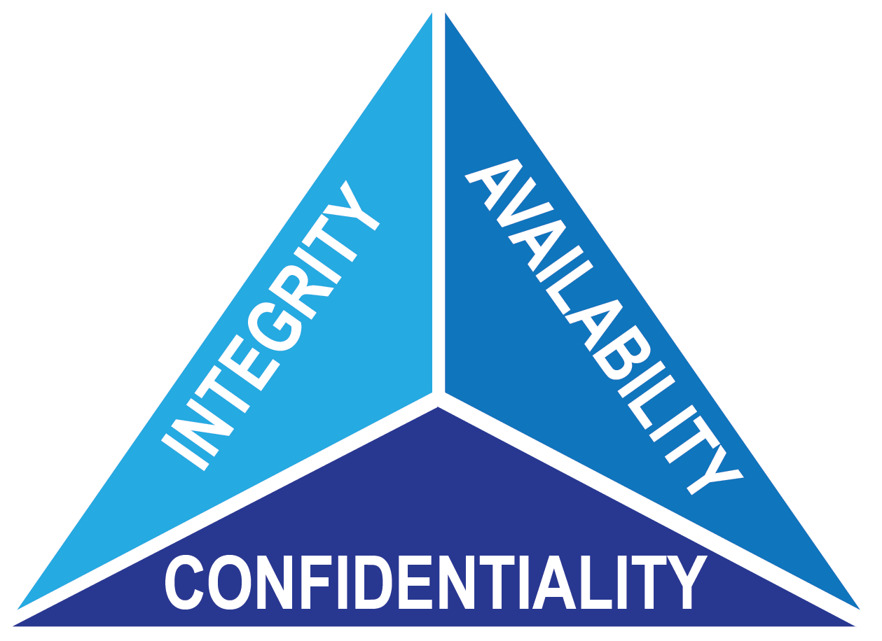 CIA Triad