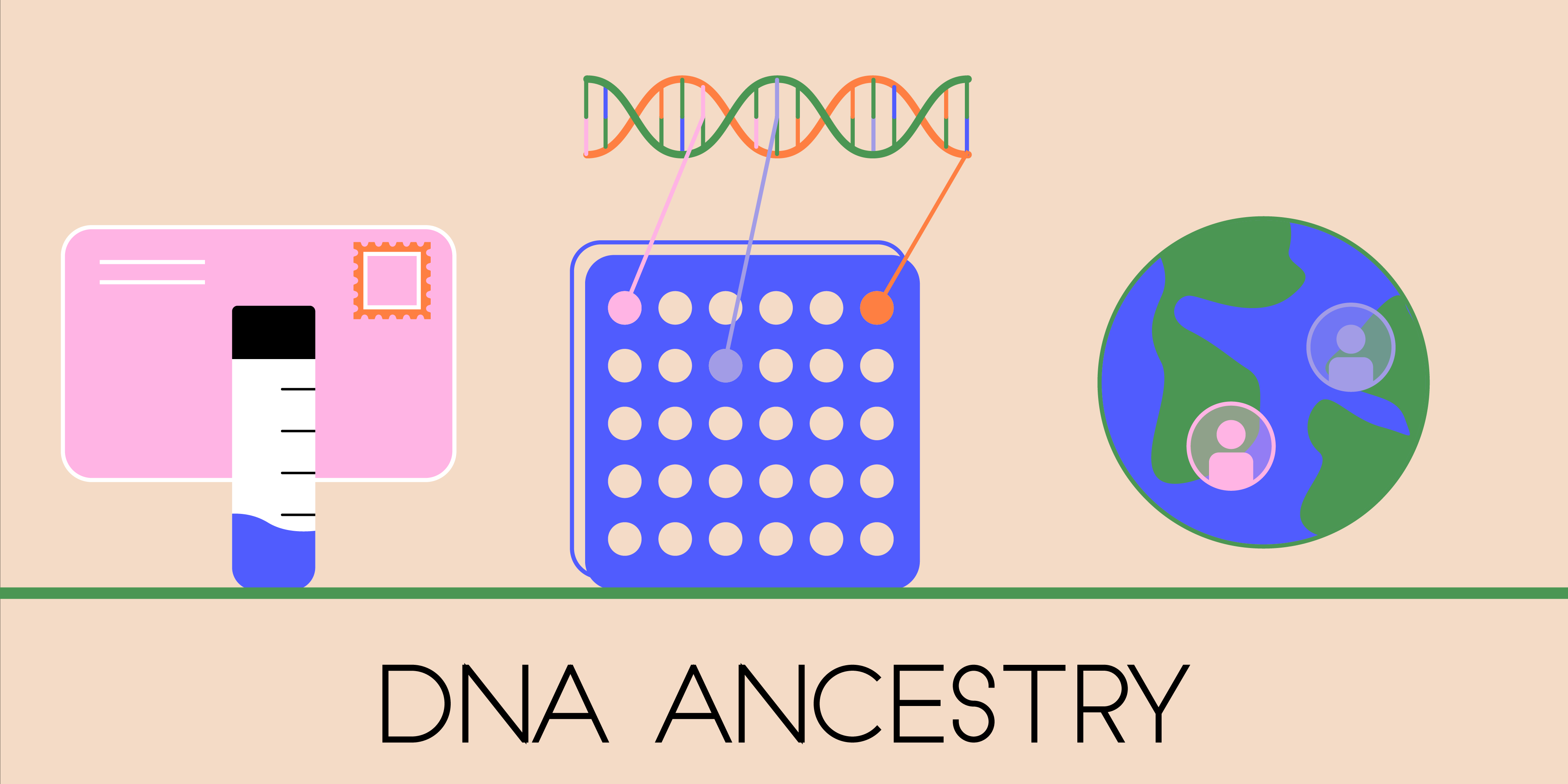 Icons showing a test tube and an envelope; a grid and a DNA helix; and a globe with person markers appear over the words "DNA ANCESTRY."