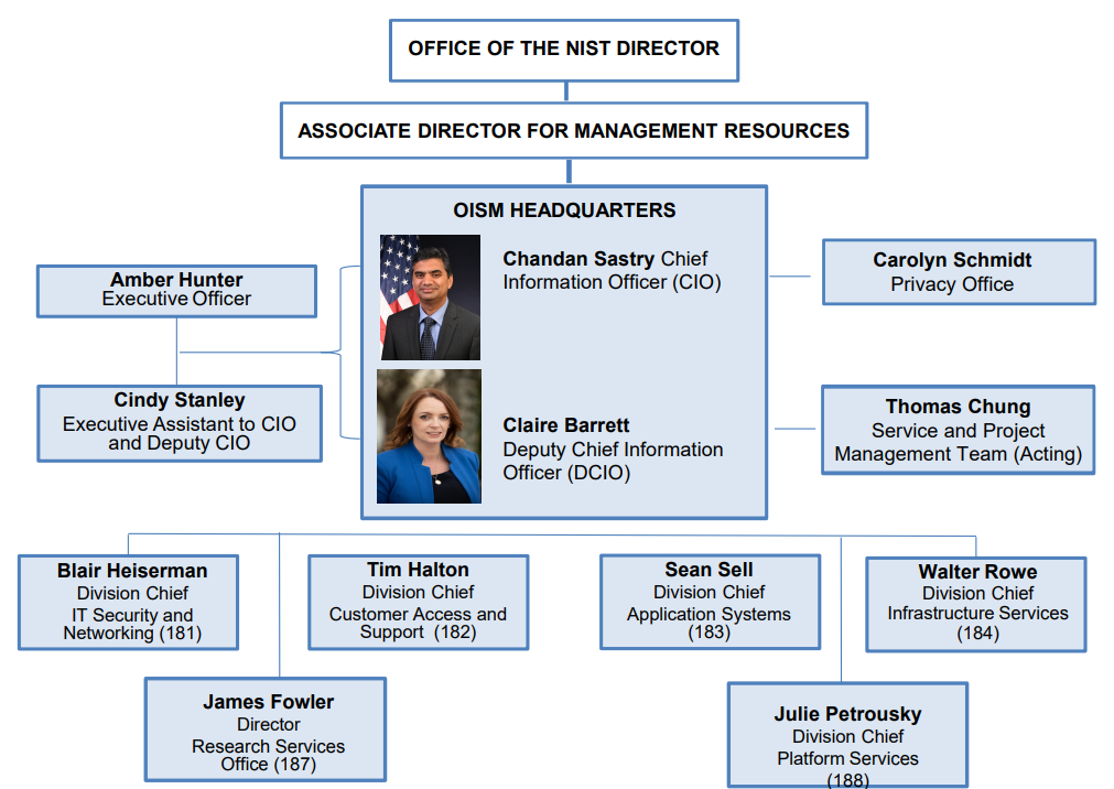 OISM organization chart