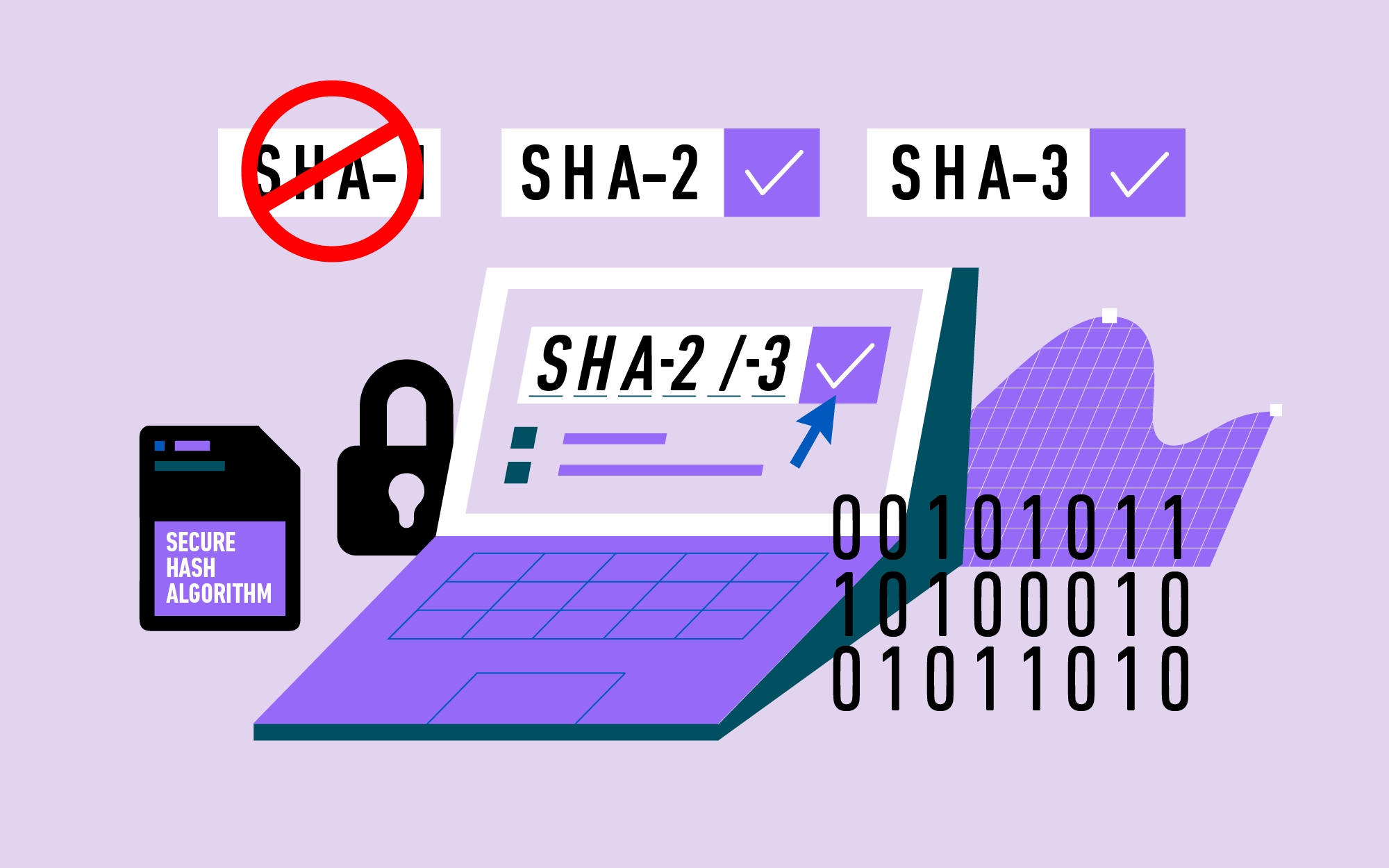 En la ilustración que muestra una computadora portátil, el texto con las letras SHA-1 está tachado, con marcas de verificación junto a las letras SHA-2 y SHA-3.   