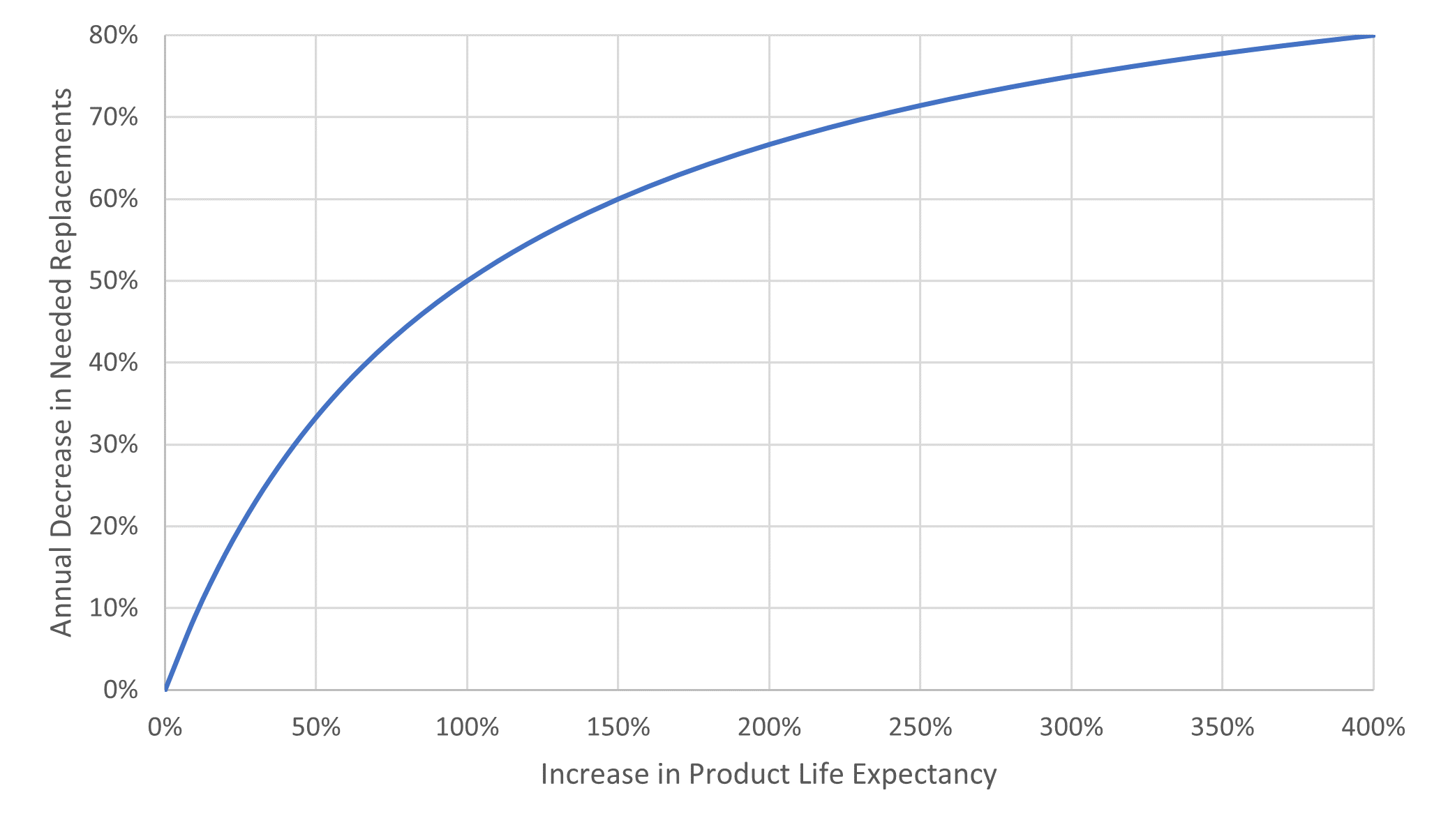 CEProductChallenge