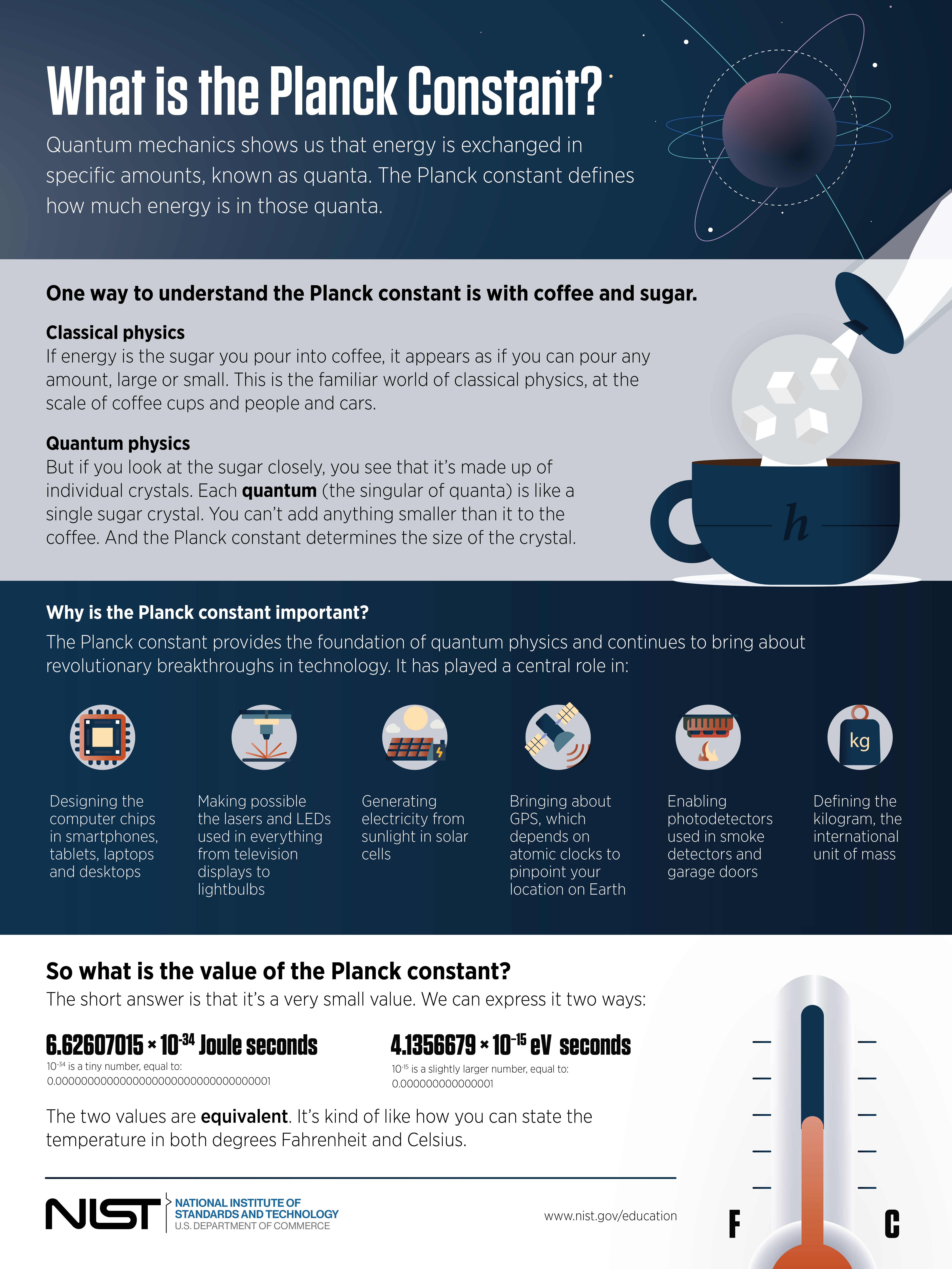 Infographic reads "What is the Planck Constant?" with an explanation involving coffee and sugar.