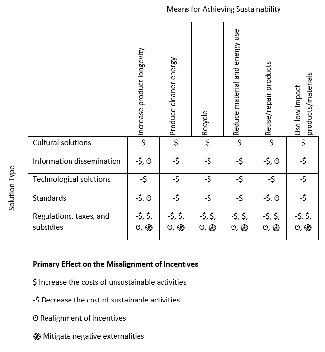 IndustryLevelResearch