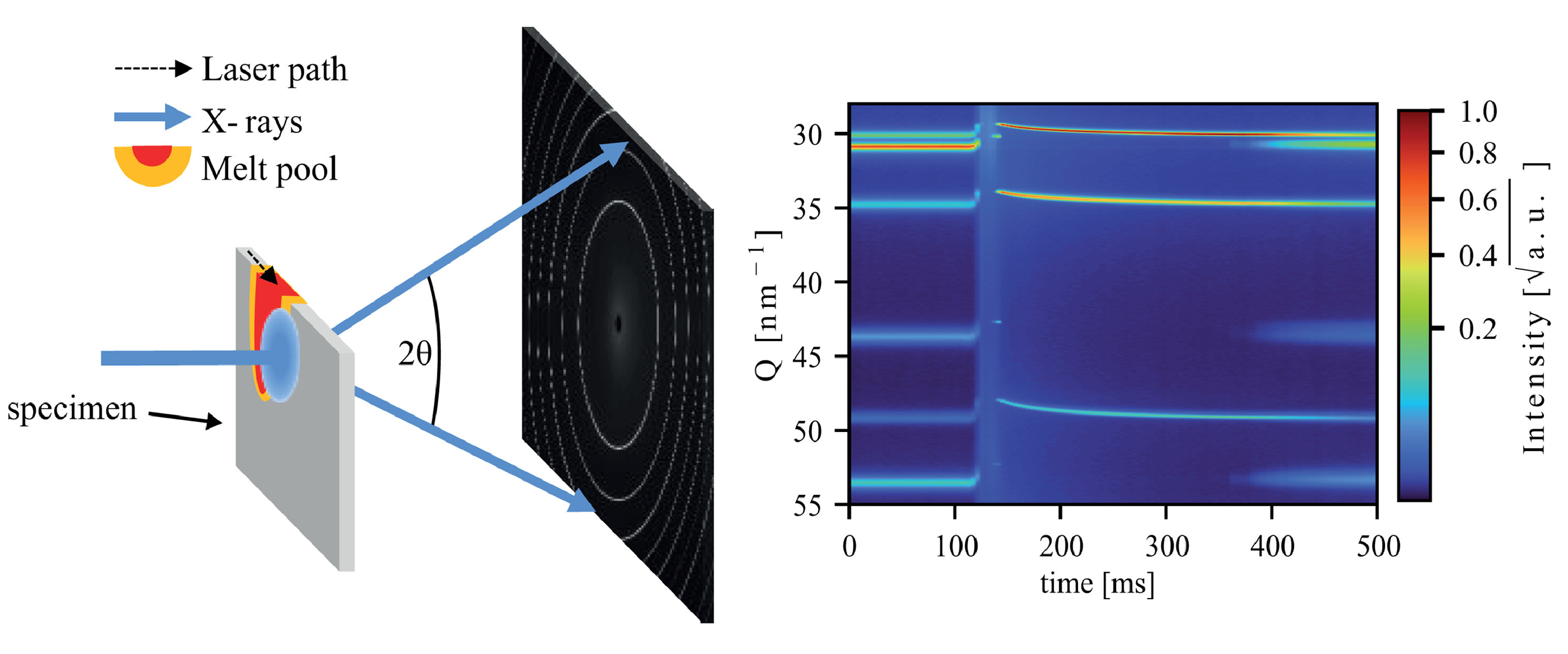 By Cracking a Metal 3D-Printing Conundrum, Researchers Propel the Technology Toward Widespread Application