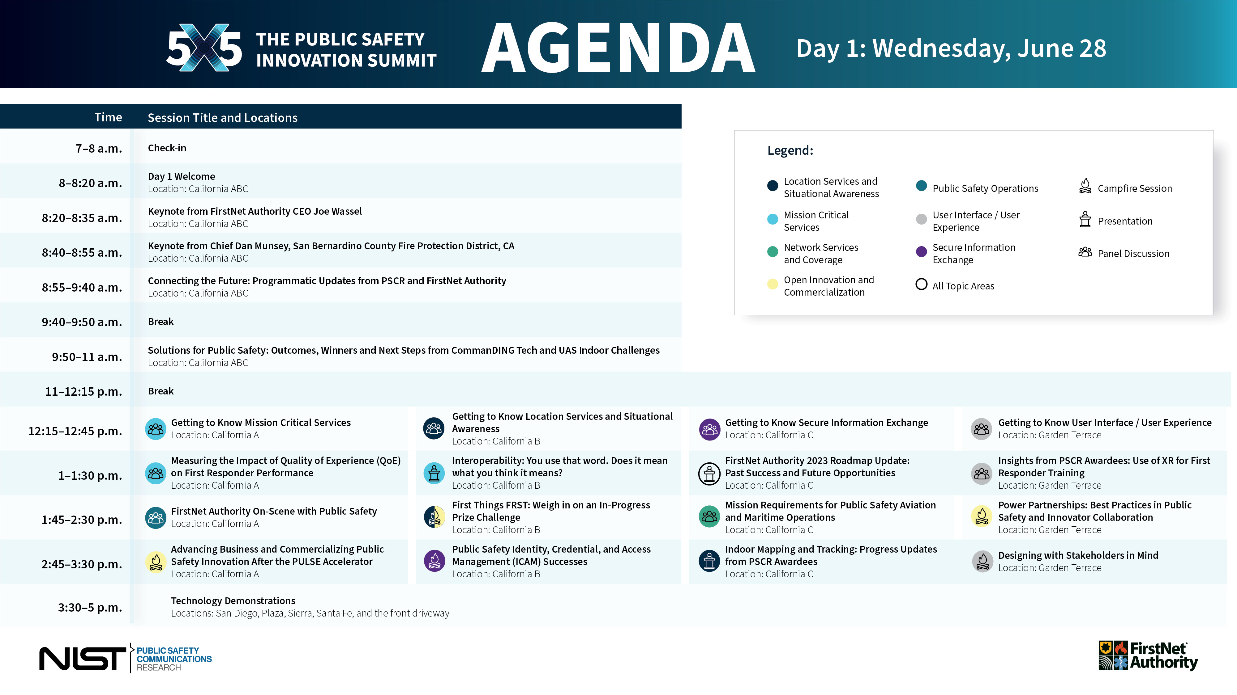 5x5 2023 Agenda - Day 1