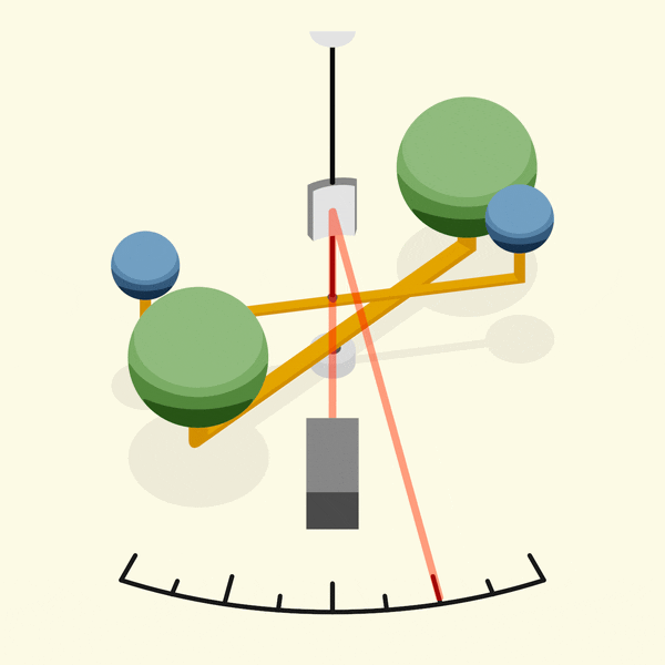 Animation shows large and small spheres swinging on the ends of bars with a dial measuring their movement.
