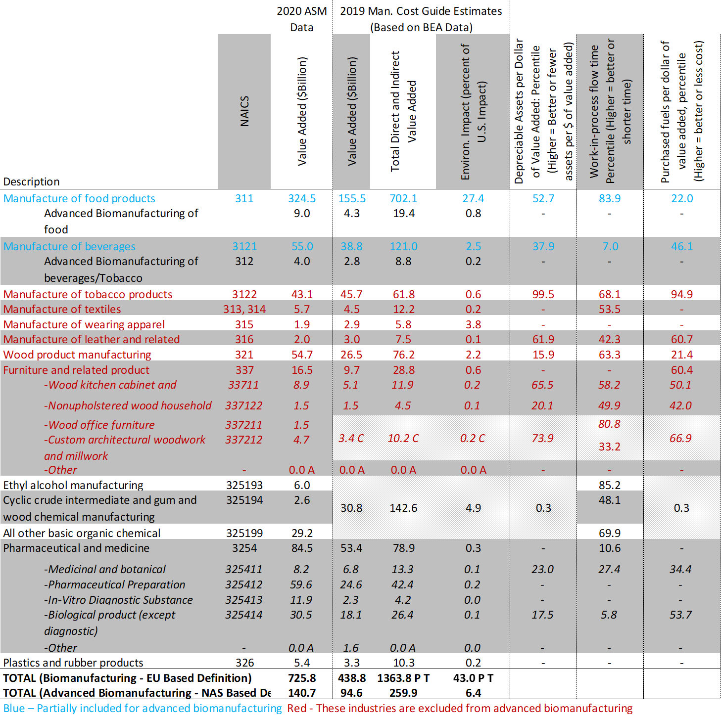 Bioeconomy_Table