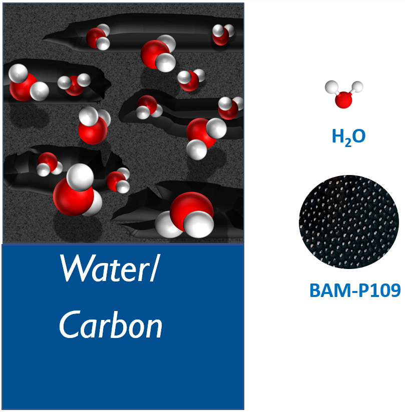 NIST/VAMAS Study H2O/BAMP109 NIST
